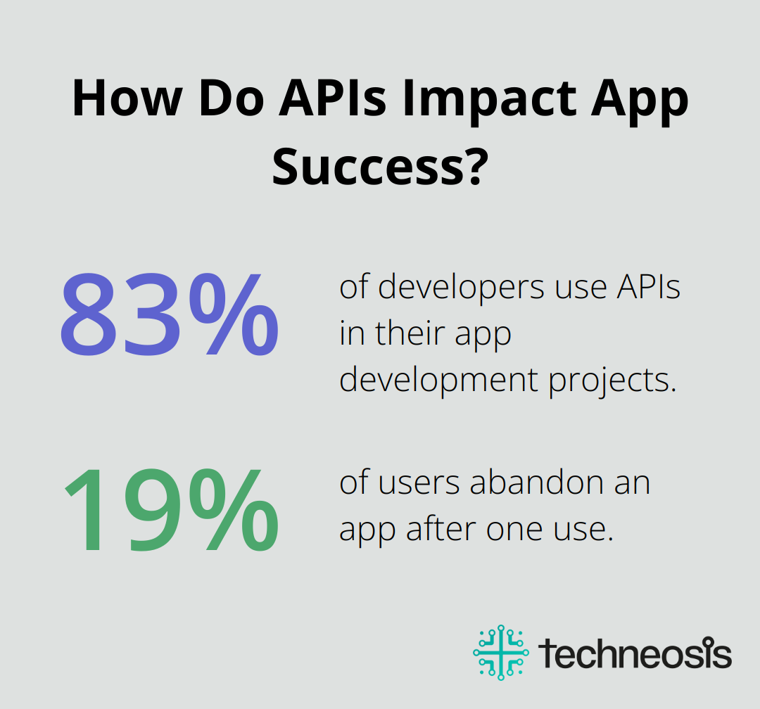 Infographic: How Do APIs Impact App Success?