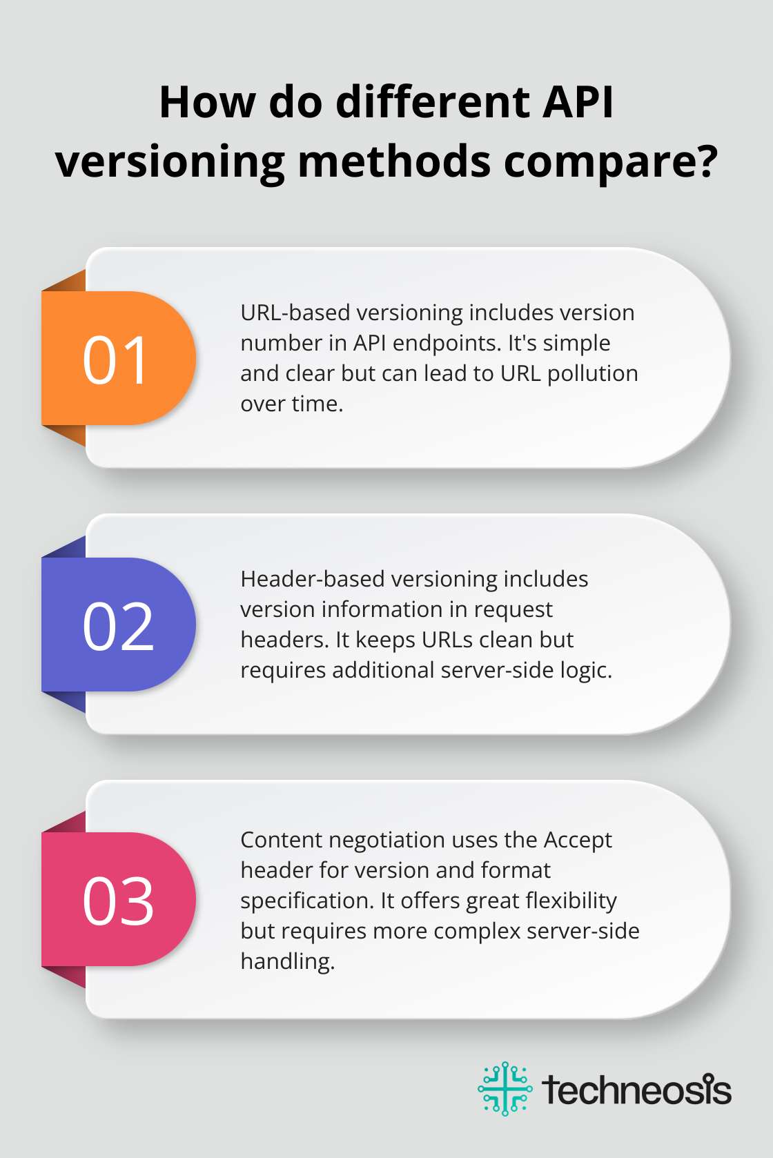 Infographic: How do different API versioning methods compare? - mobile app api versioning