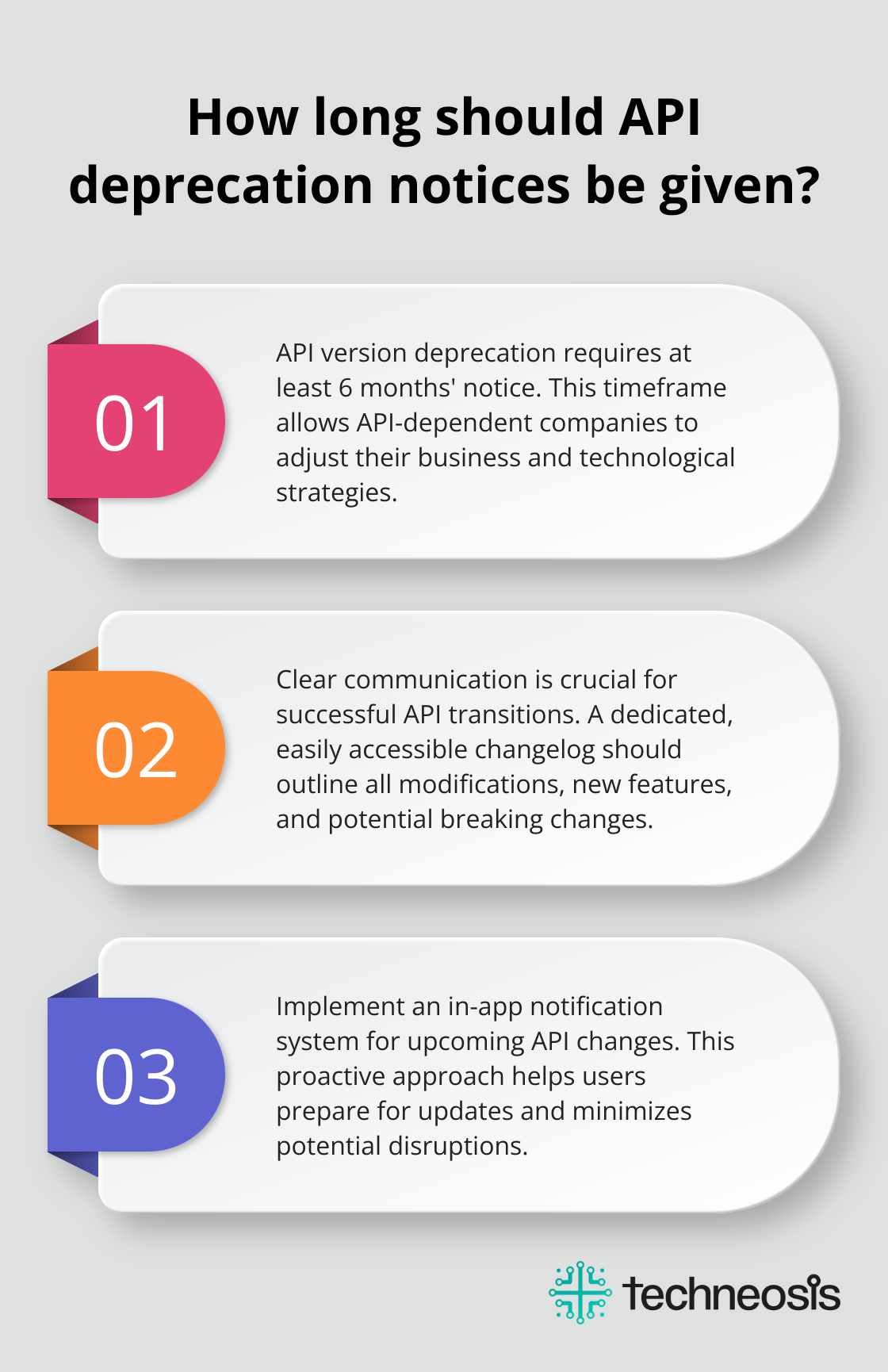 Infographic: How long should API deprecation notices be given? - mobile app api versioning