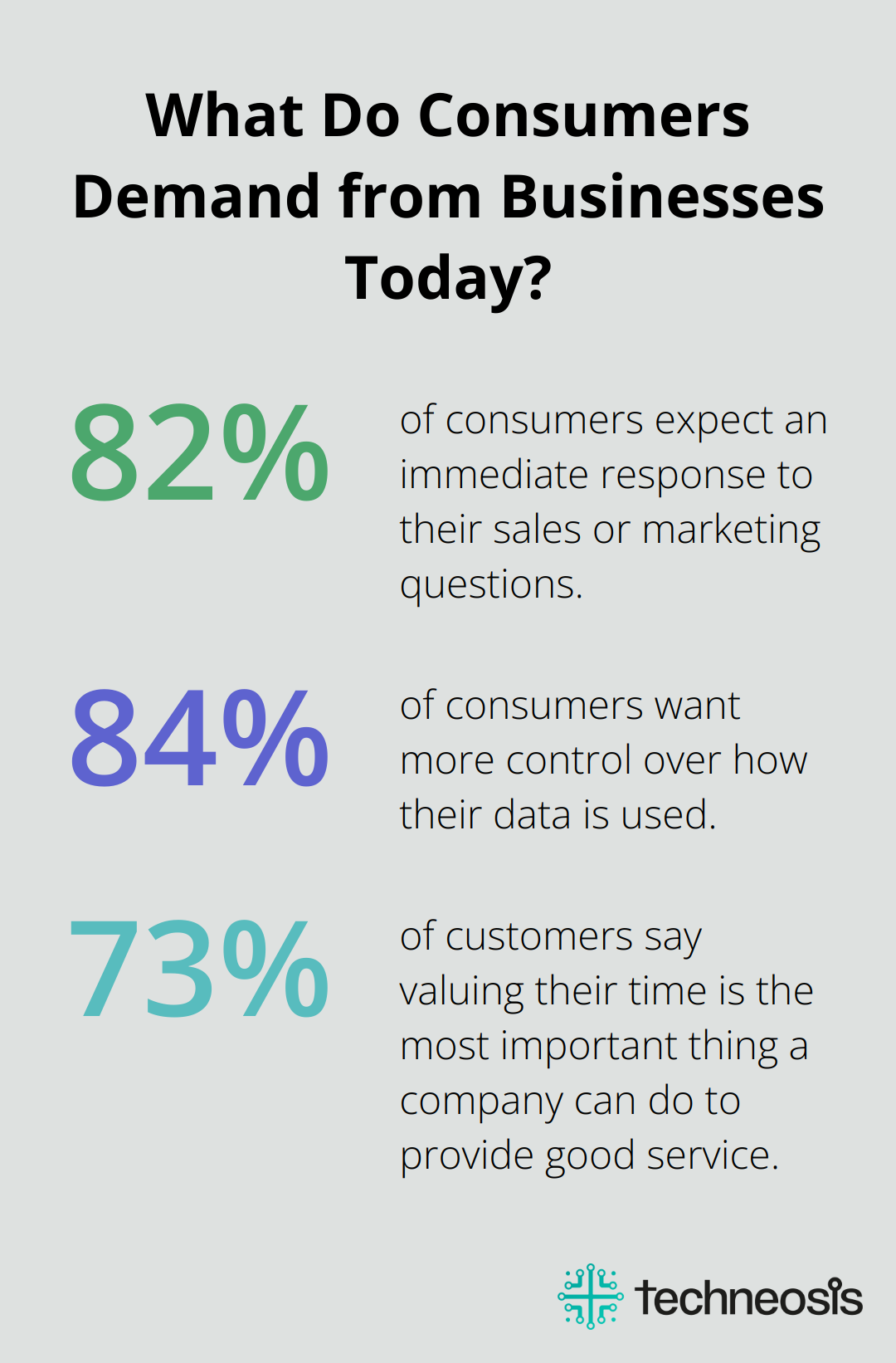 Infographic: What Do Consumers Demand from Businesses Today?