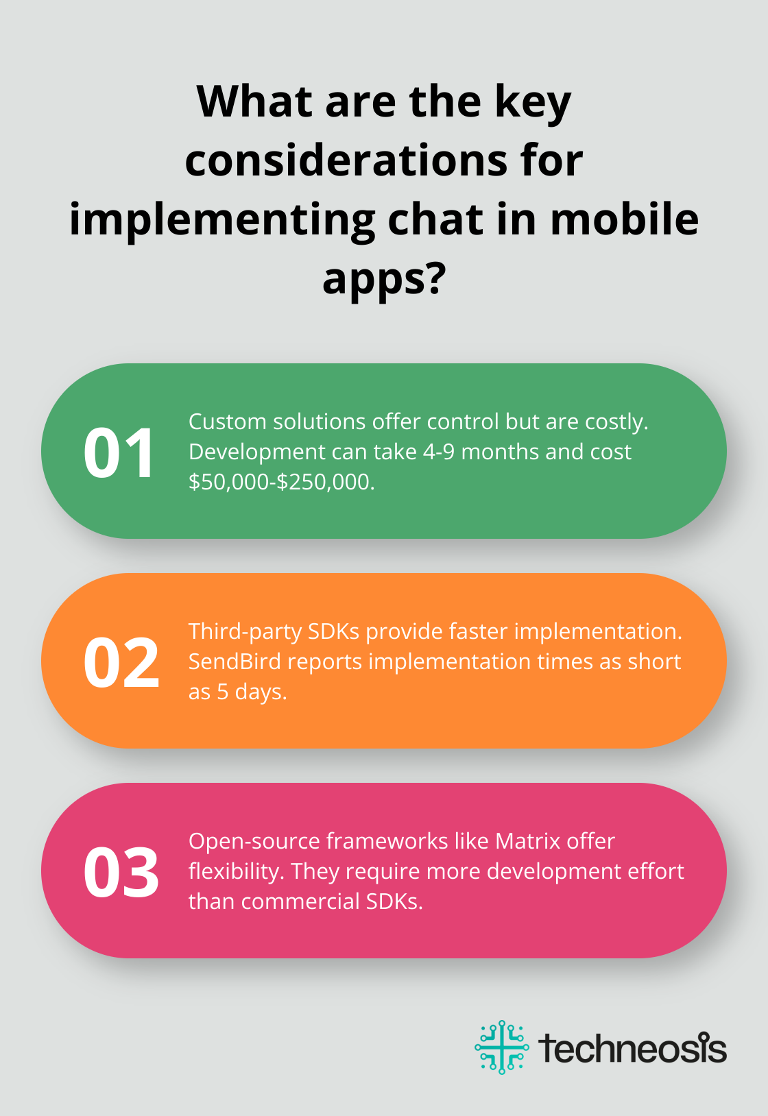 Infographic: What are the key considerations for implementing chat in mobile apps? - mobile app chat integration