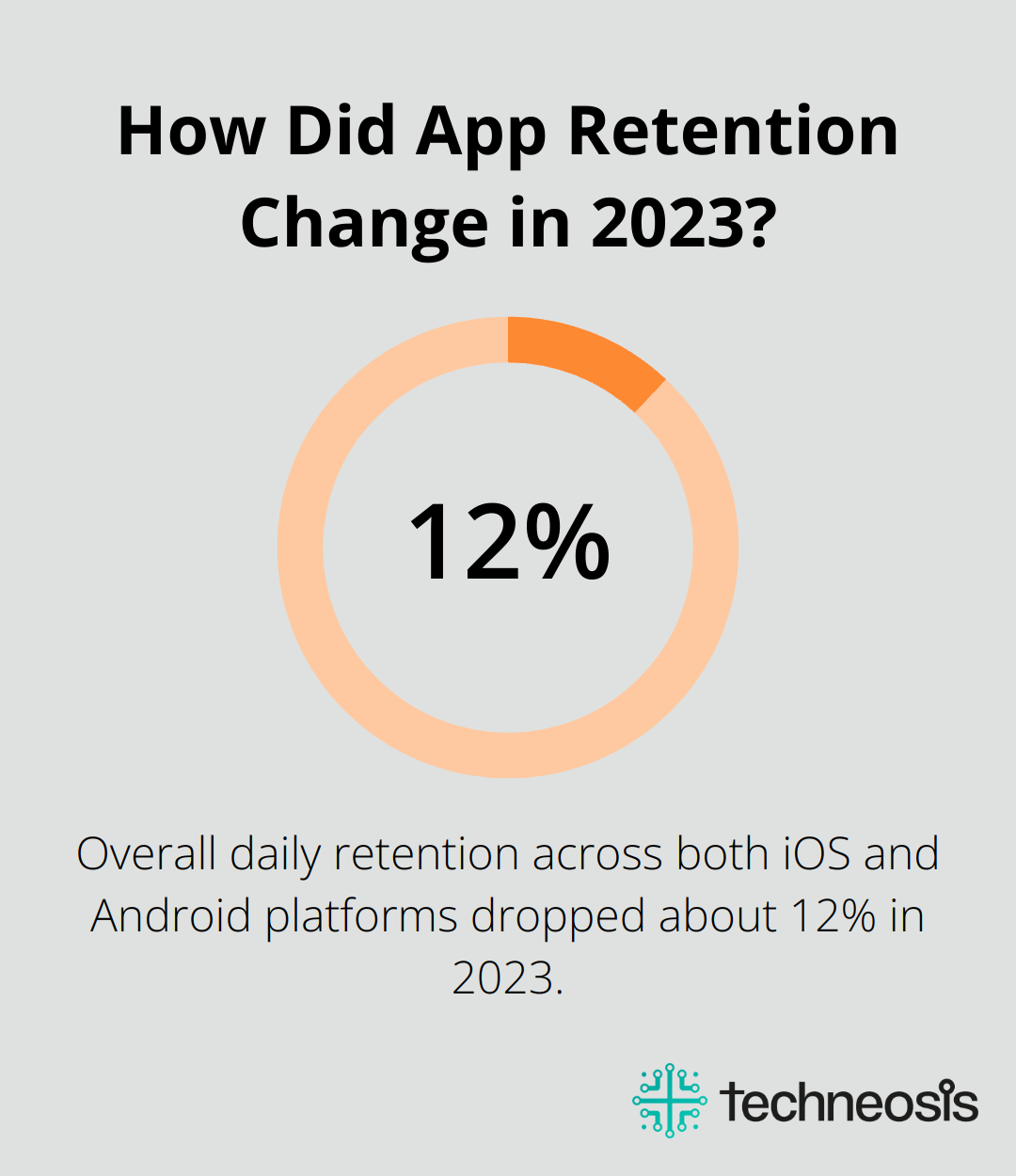 Infographic: How Did App Retention Change in 2023?