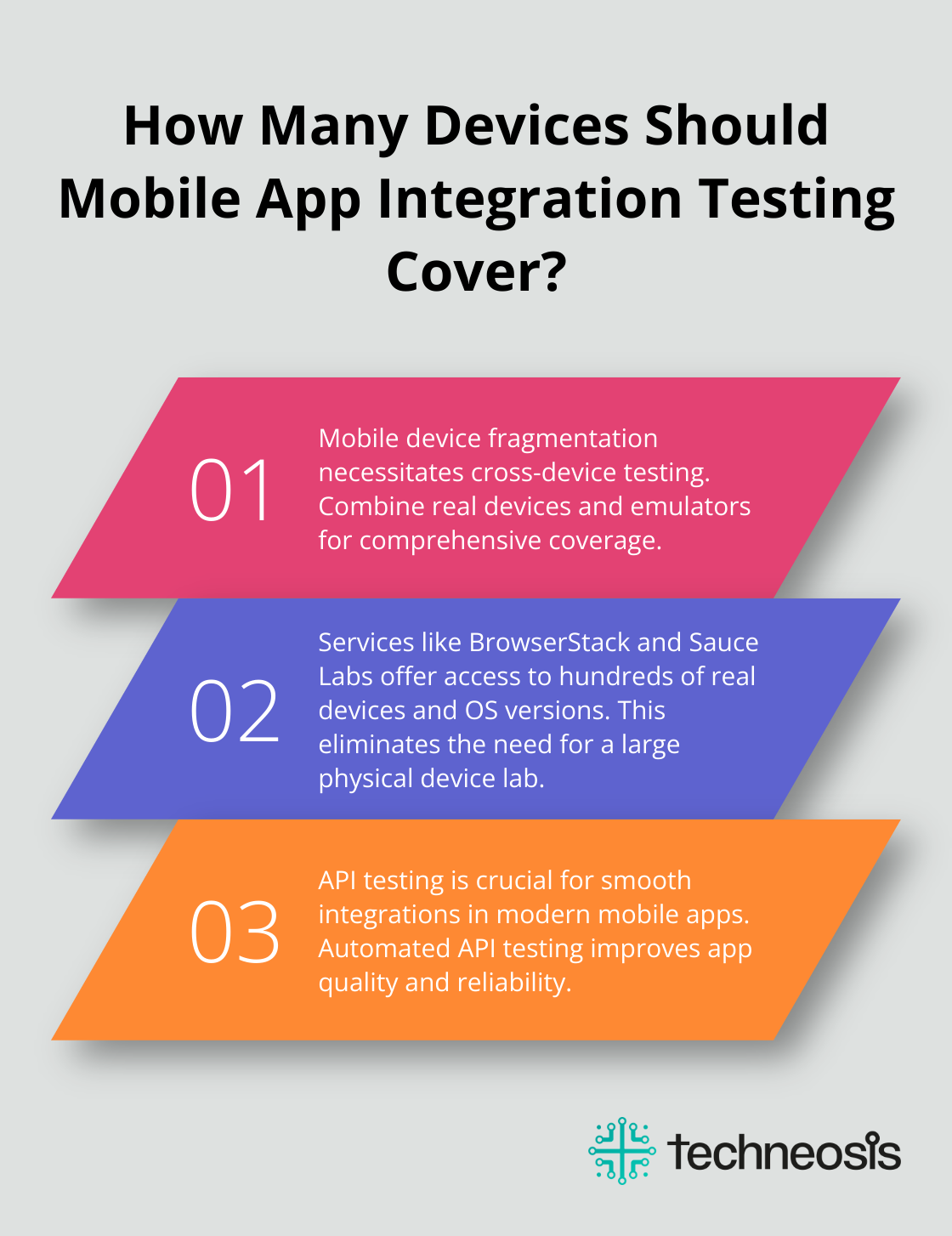 Infographic: How Many Devices Should Mobile App Integration Testing Cover?