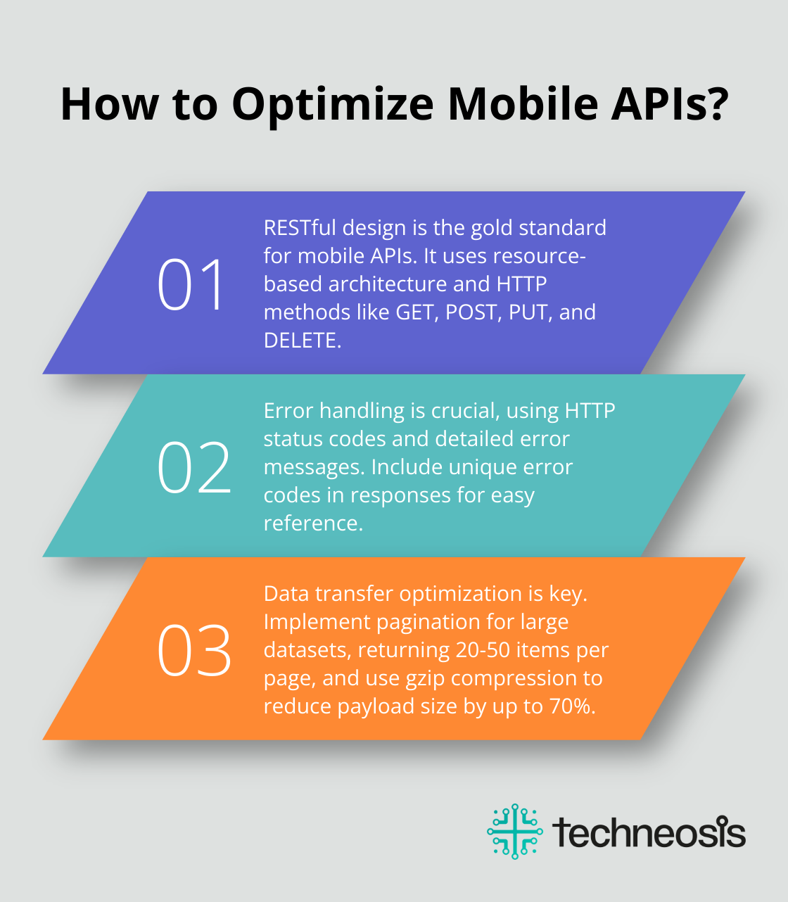 Infographic: How to Optimize Mobile APIs?