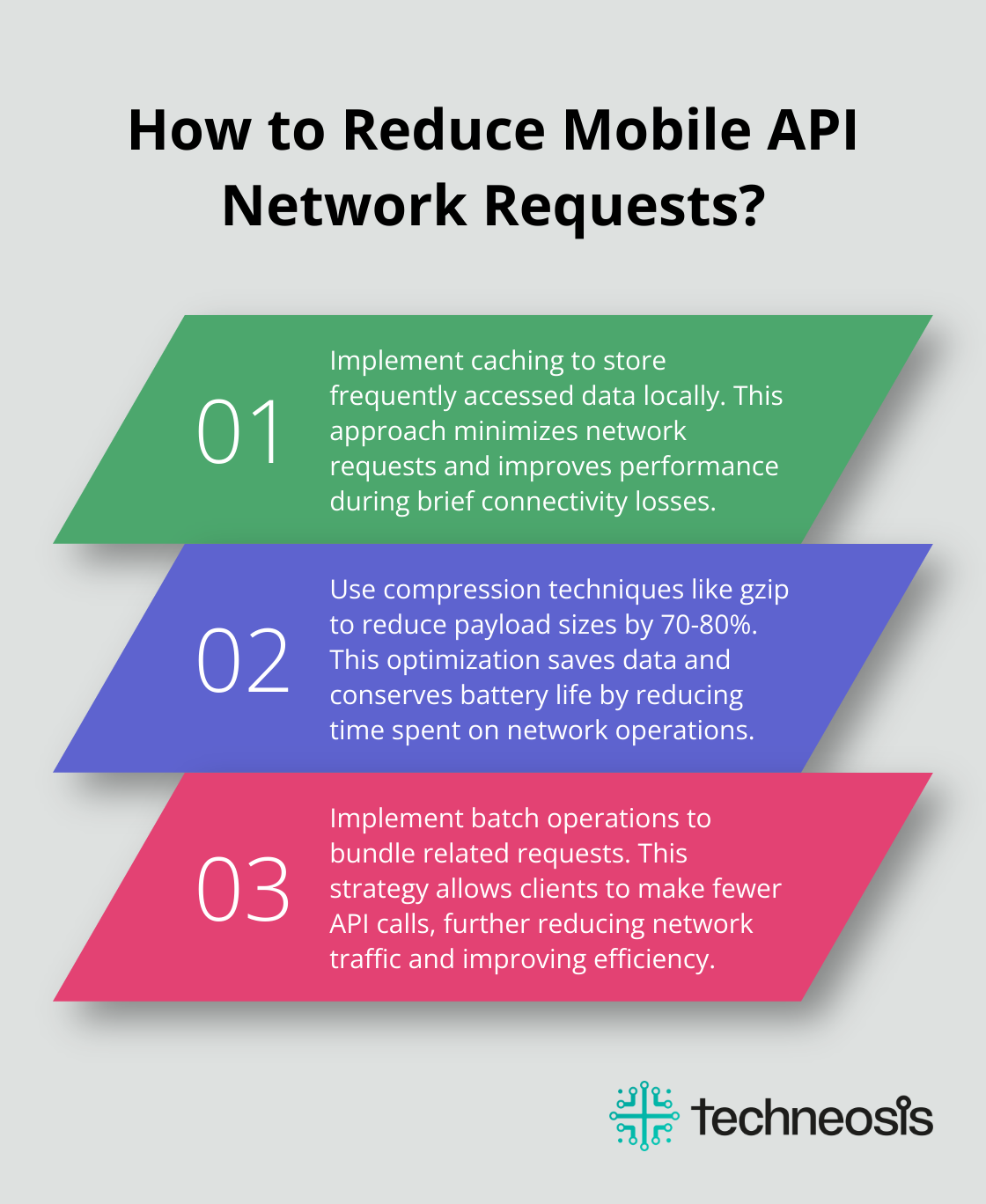 Infographic: How to Reduce Mobile API Network Requests? - mobile app web api