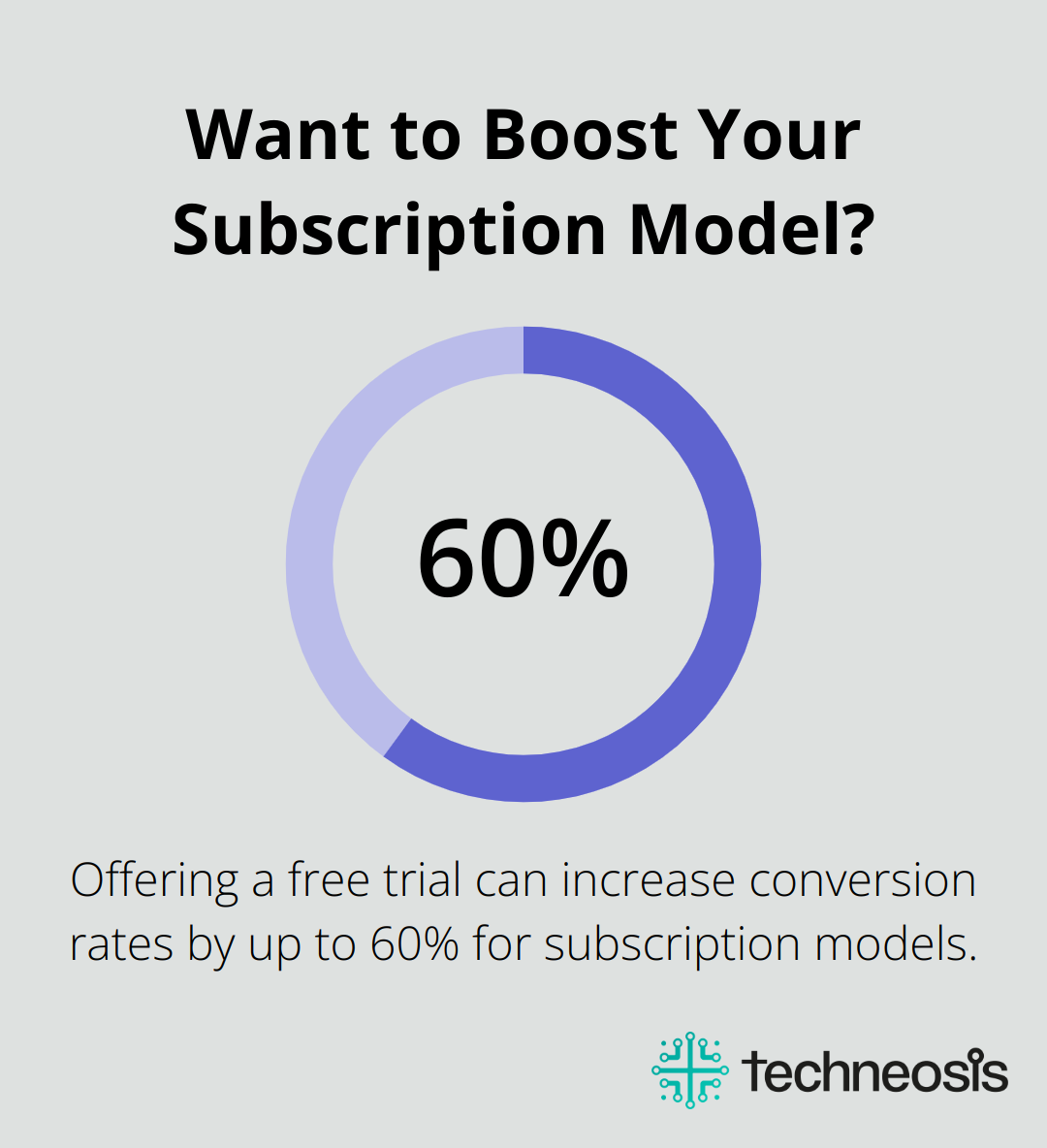 Infographic: Want to Boost Your Subscription Model?