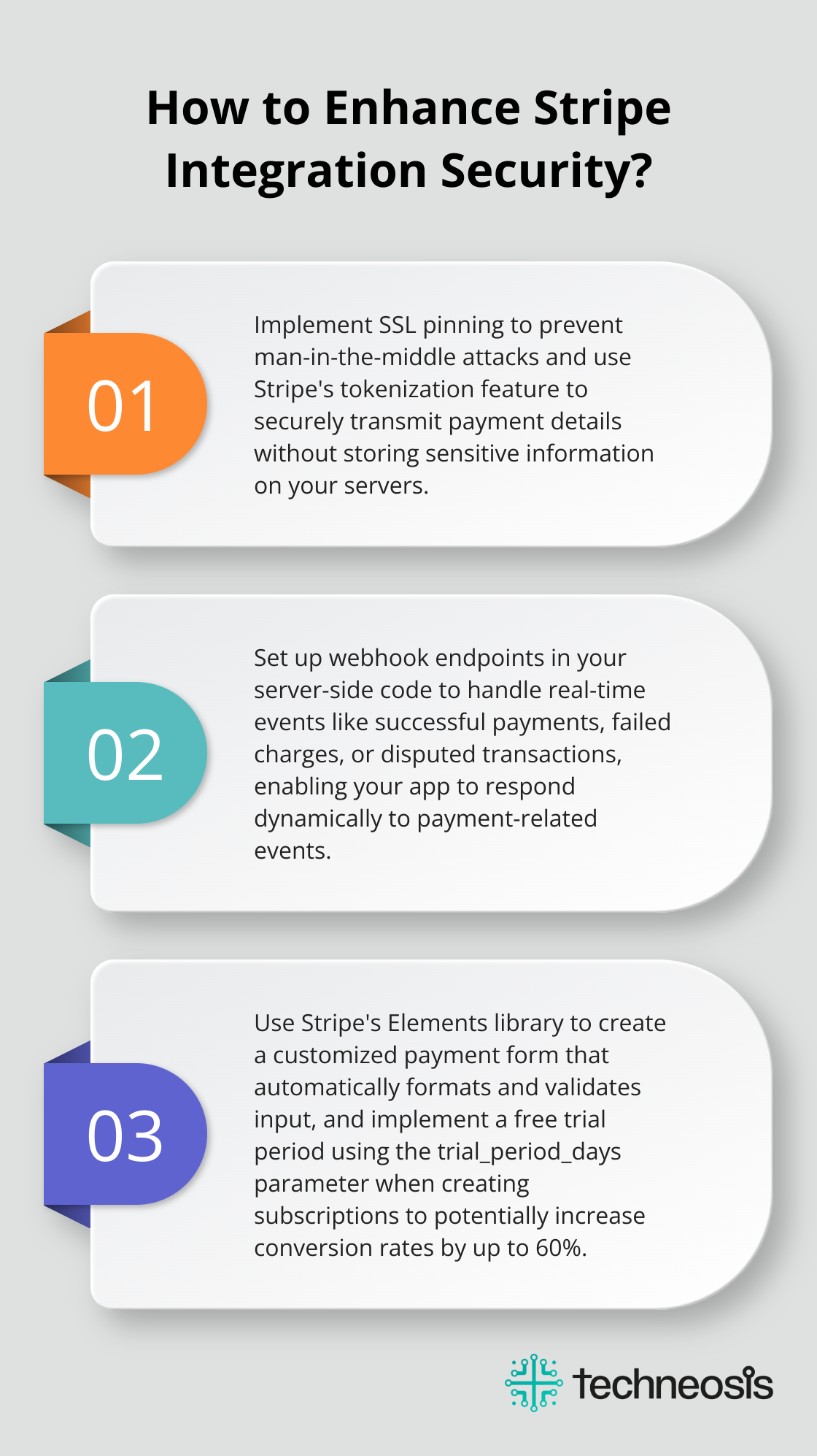 Infographic: How to Enhance Stripe Integration Security?